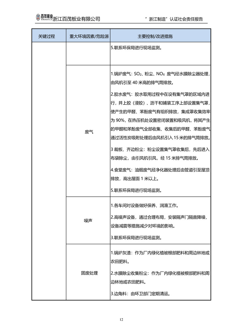 浙江百茂板業(yè)有限公司,竹膠板,車箱地板,磚機(jī)托板,建筑模板