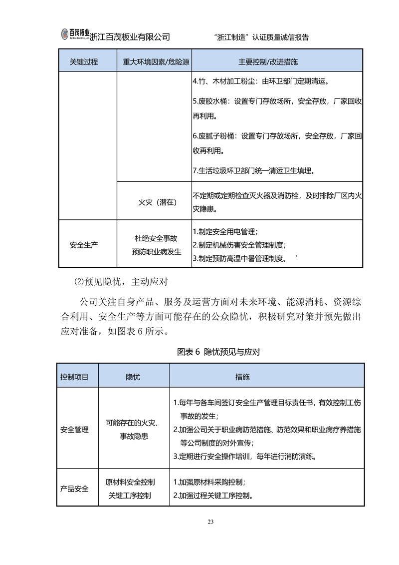 浙江百茂板業(yè)有限公司,竹膠板,車箱地板,磚機(jī)托板,建筑模板